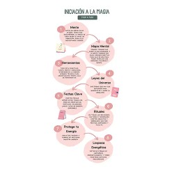 Una bruja en tiempos modernos